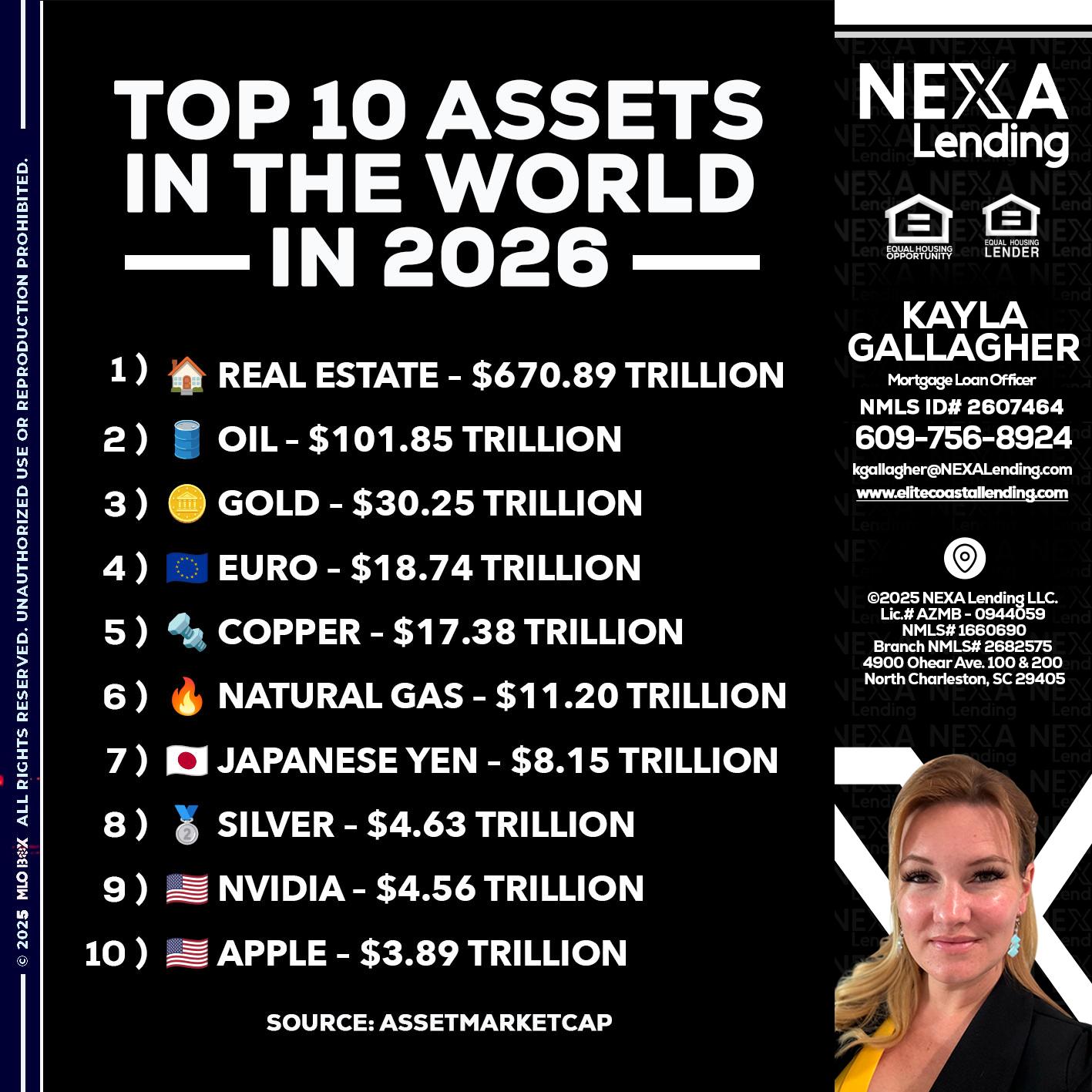 top 10 - Kayla Gallagher -Mortgage Loan Officer