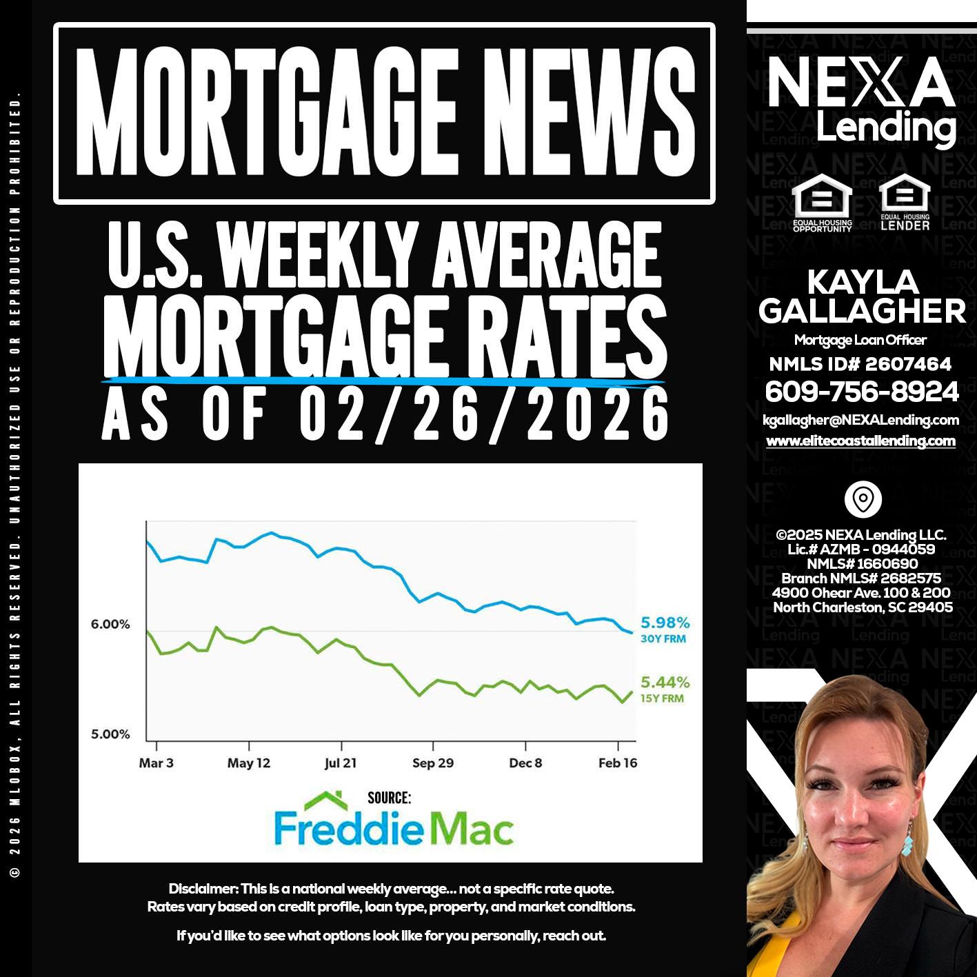 mortgage news - Kayla Gallagher -Mortgage Loan Officer