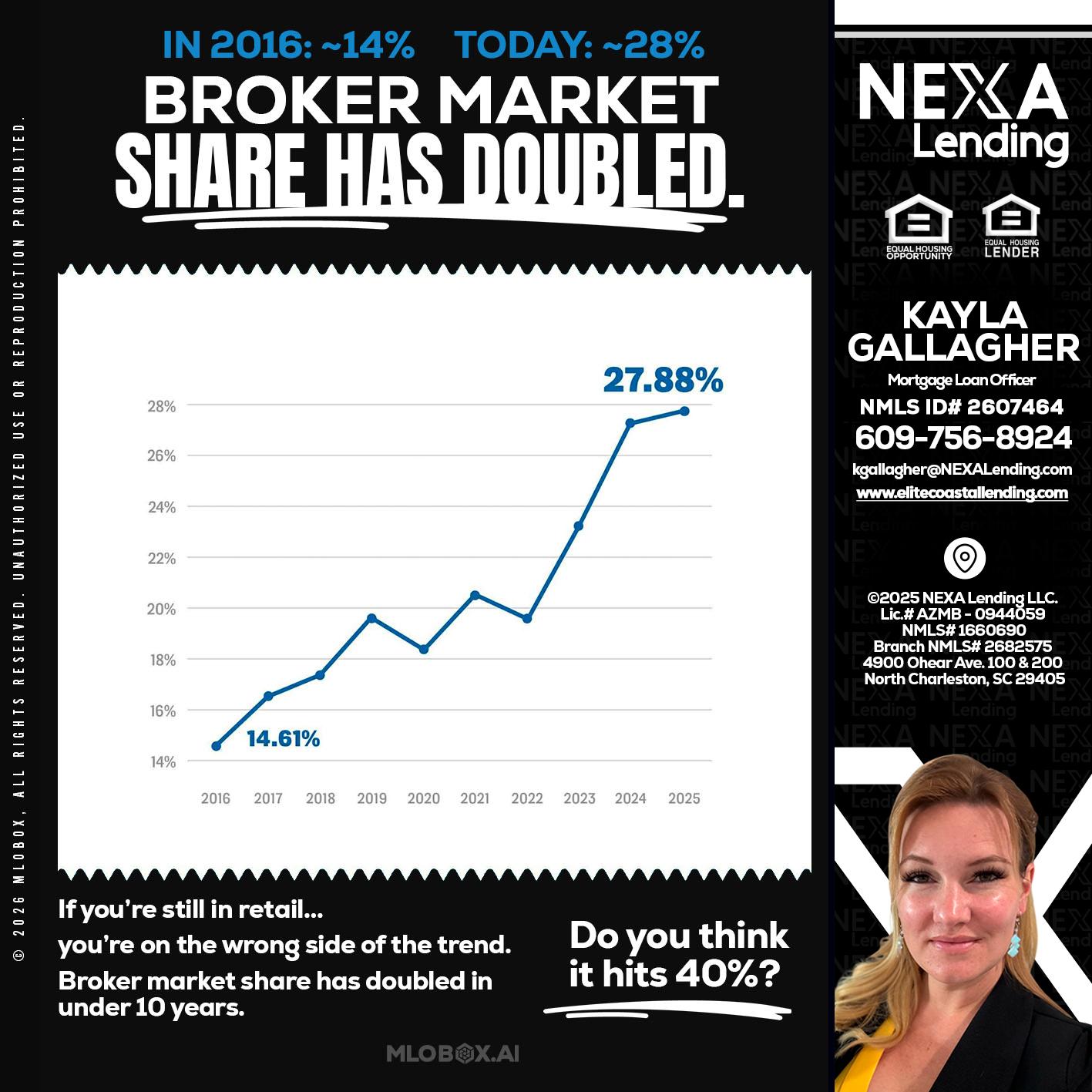 BROKER MARKET - Kayla Gallagher -Mortgage Loan Officer