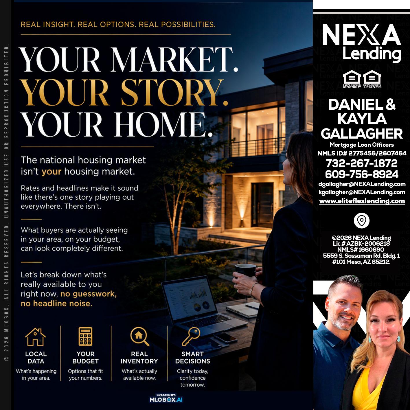 your market - Kayla Gallagher -Mortgage Loan Officer
