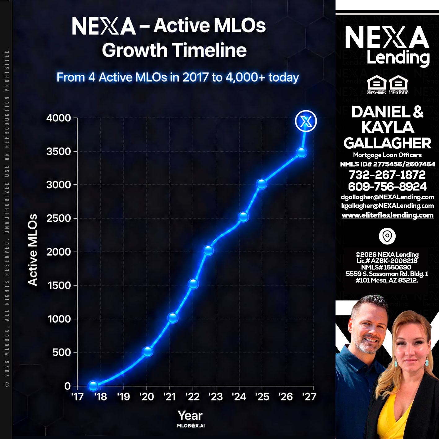 NEXA ACTIVE MLOs - Kayla Gallagher -Mortgage Loan Officer