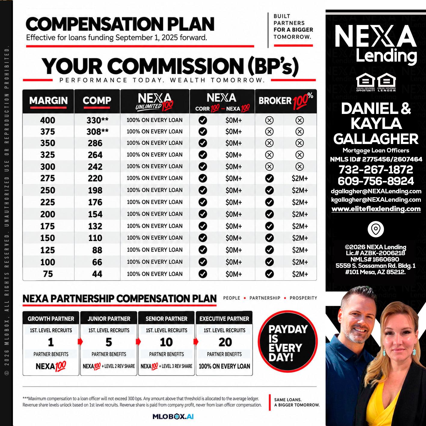 COMPENSATION PLAN - Kayla Gallagher -Mortgage Loan Officer